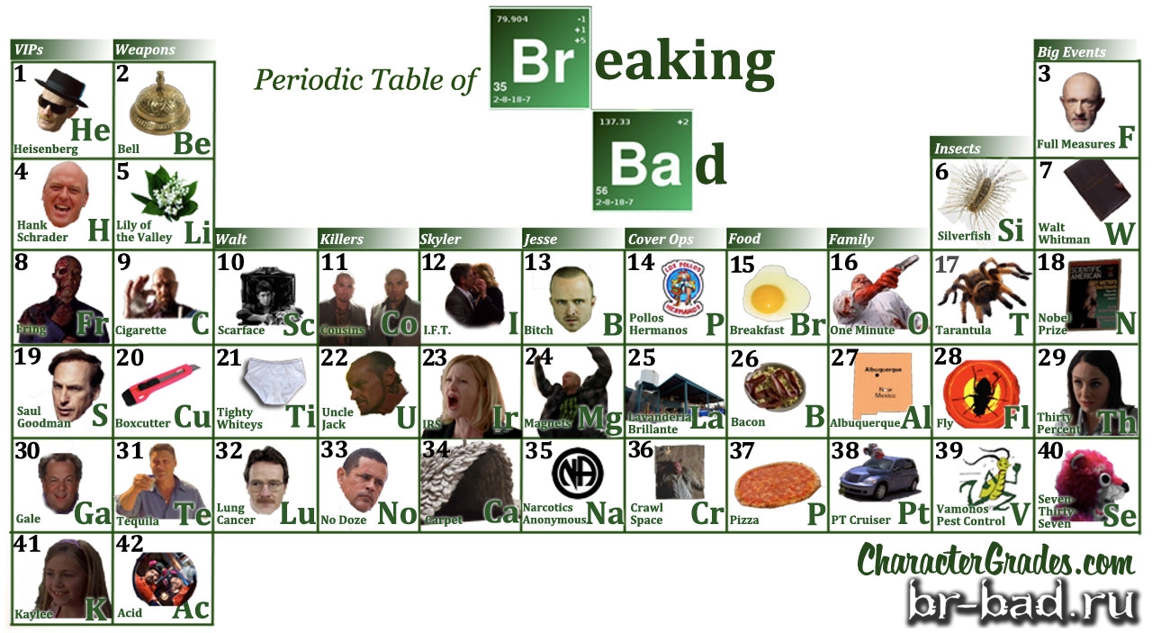 breaking-bad-periodic-table-elements-large